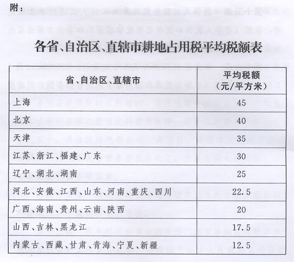 新耕地占用稅法出臺，9月1日起施行