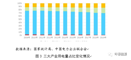 葉春：從用電量看新冠肺炎疫情對(duì)我國經(jīng)濟(jì)的影響