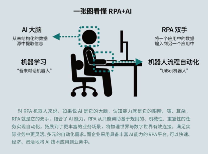 來也科技 RPA + AI，助力數(shù)字新基建打造能源互聯(lián)網(wǎng)