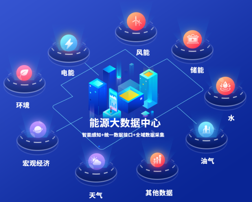 國網(wǎng)信通產(chǎn)業(yè)集團能源大數(shù)據(jù)中心：電網(wǎng)與數(shù)據(jù)融合，能源與城市協(xié)同