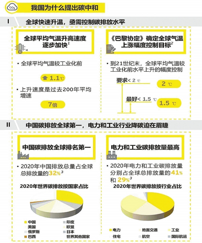 實現(xiàn)碳達峰，減煤是現(xiàn)階段有效手段——訪綠色創(chuàng)新發(fā)展中心研究總監(jiān)、高級分析師李昂
