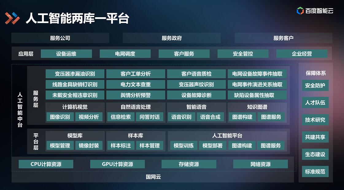 百度AI中臺落地能源行業(yè)，打造智能電網(wǎng)應用標桿