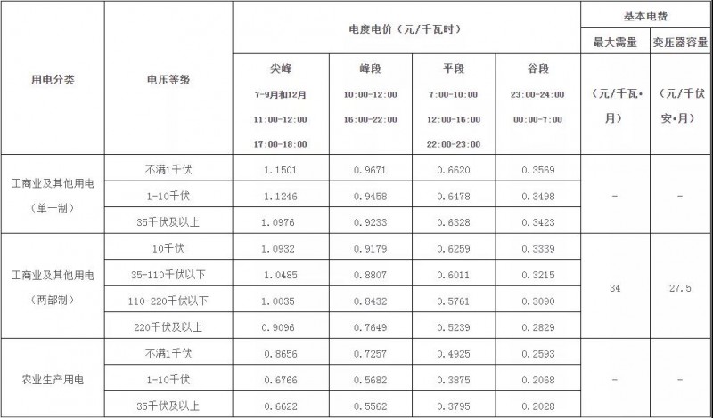 廣西：大力推廣峰谷分時(shí)電價(jià)機(jī)制 促進(jìn)能源綠色低碳發(fā)展！