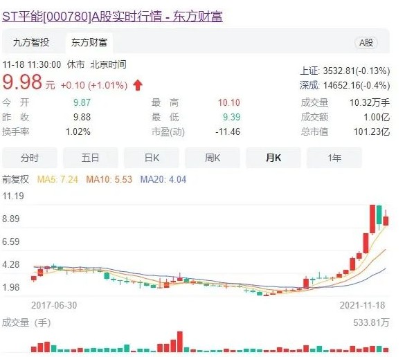 世界最大風(fēng)電運(yùn)營(yíng)商A股上市方案獲通過(guò)! 將成國(guó)家能源新能源上市平臺(tái)！造富機(jī)會(huì)誰(shuí)將受益？