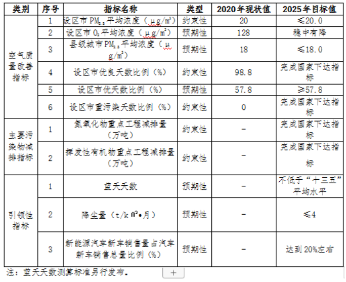 福建：“十四五”推進(jìn)九個(gè)縣區(qū)發(fā)展戶用光伏，力爭(zhēng)達(dá)到3.5GW裝機(jī)容量
