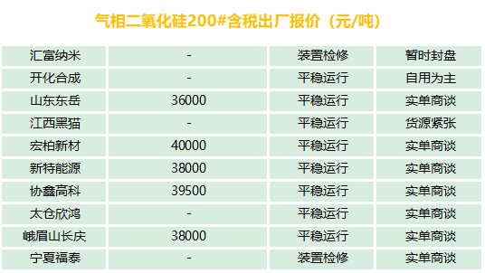 有機(jī)硅、氣硅、金屬硅、多晶硅最新報(bào)價(jià)及市場(chǎng)分析