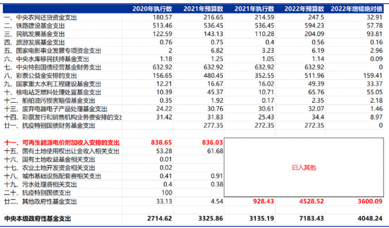 合計(jì)5000億！“國家財(cái)政支出+電網(wǎng)企業(yè)舉債”合力解決可再生能源補(bǔ)貼問題！