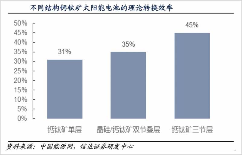 鈣鈦礦，會(huì)是光伏革命的終極答案嗎？