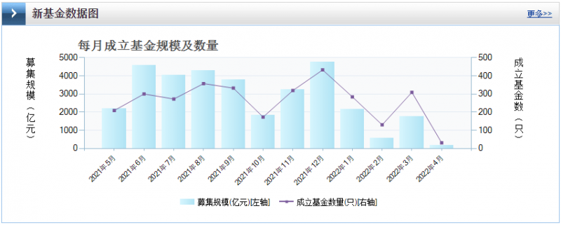 光伏板塊暴跌4.8%，市場“黃金坑”若隱若現(xiàn)！
