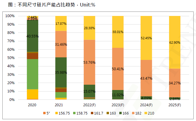 還在擔(dān)心210組件可靠性？央國(guó)企大單已接踵而至