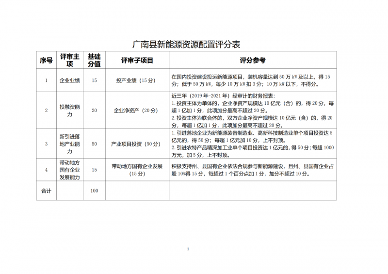 10個光伏項(xiàng)目！廣南縣發(fā)布“十四五”新能源項(xiàng)目投資主體優(yōu)選公告