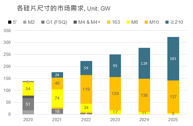 還在擔(dān)心210組件可靠性？央國(guó)企大單已接踵而至