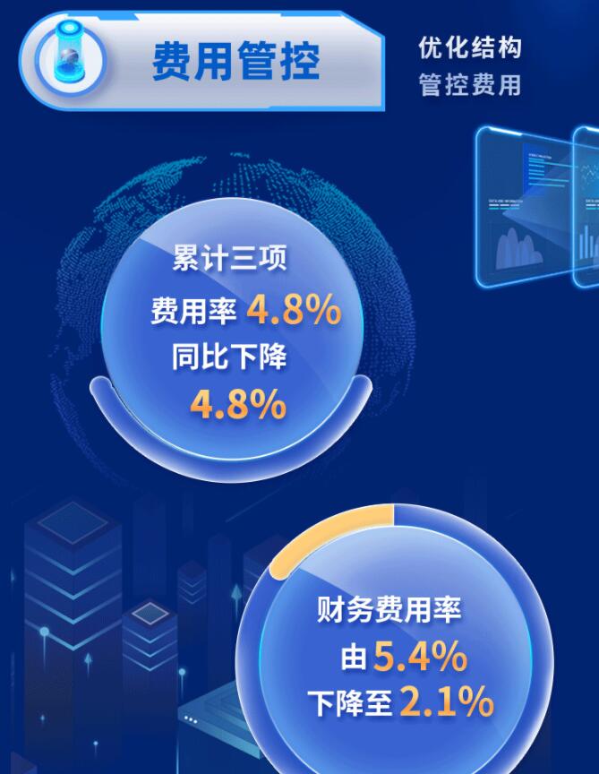 中環(huán)股份2021年度及2022年一季度報告：2022年Q1營收133.68億，同比增長79.13%！