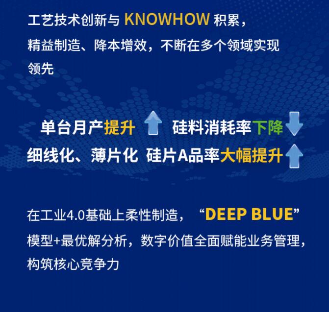 中環(huán)股份2021年度及2022年一季度報告：2022年Q1營收133.68億，同比增長79.13%！