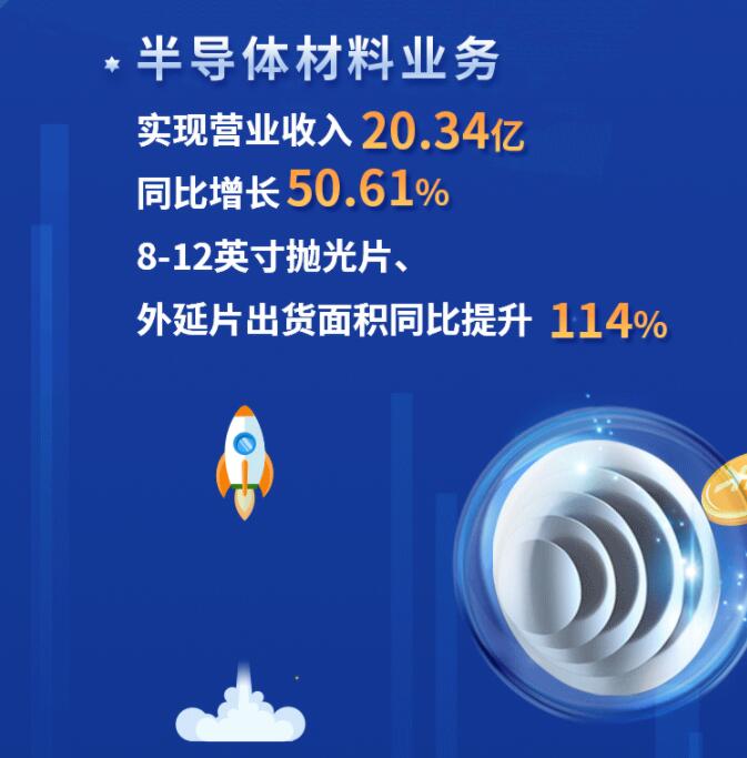 中環(huán)股份2021年度及2022年一季度報告：2022年Q1營收133.68億，同比增長79.13%！
