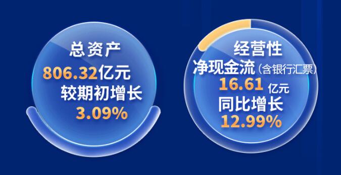 中環(huán)股份2021年度及2022年一季度報告：2022年Q1營收133.68億，同比增長79.13%！