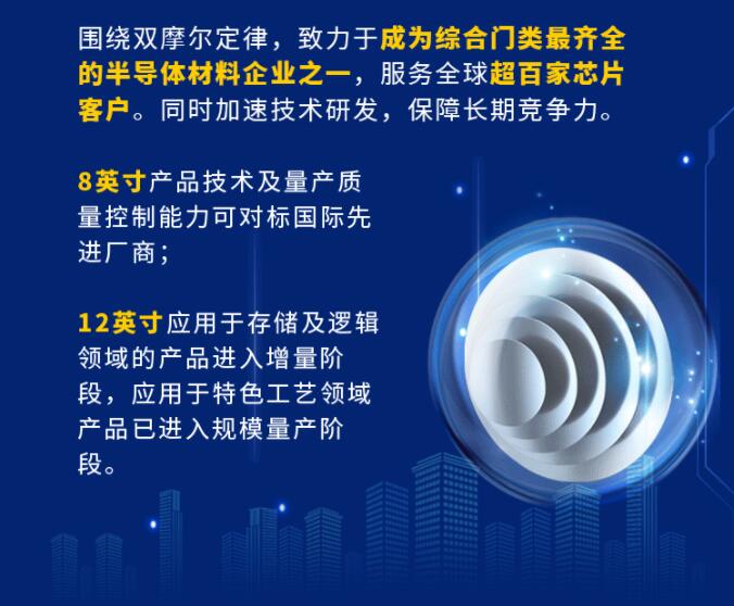 中環(huán)股份2021年度及2022年一季度報告：2022年Q1營收133.68億，同比增長79.13%！