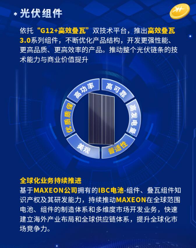 中環(huán)股份2021年度及2022年一季度報告：2022年Q1營收133.68億，同比增長79.13%！