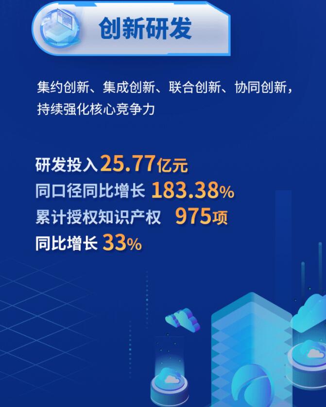 中環(huán)股份2021年度及2022年一季度報告：2022年Q1營收133.68億，同比增長79.13%！