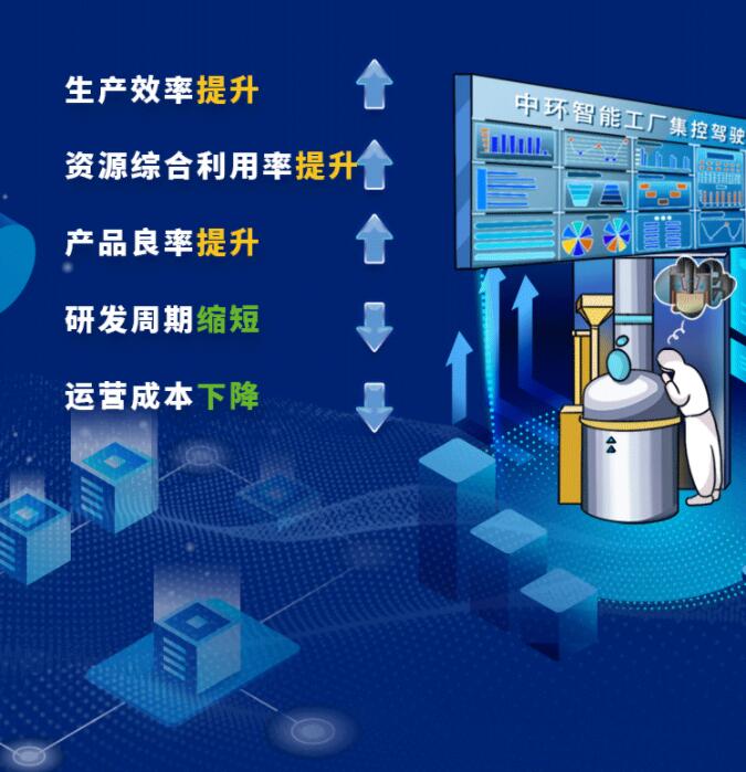 中環(huán)股份2021年度及2022年一季度報告：2022年Q1營收133.68億，同比增長79.13%！
