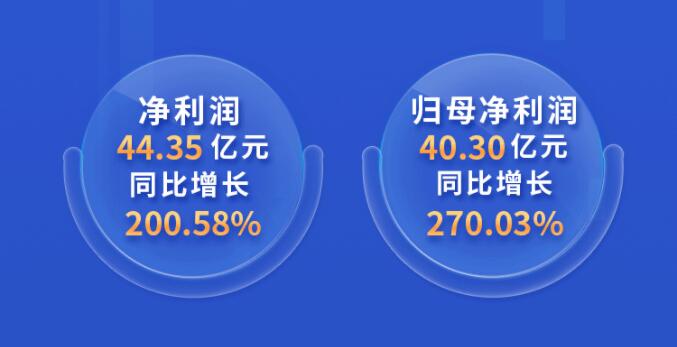 中環(huán)股份2021年度及2022年一季度報告：2022年Q1營收133.68億，同比增長79.13%！