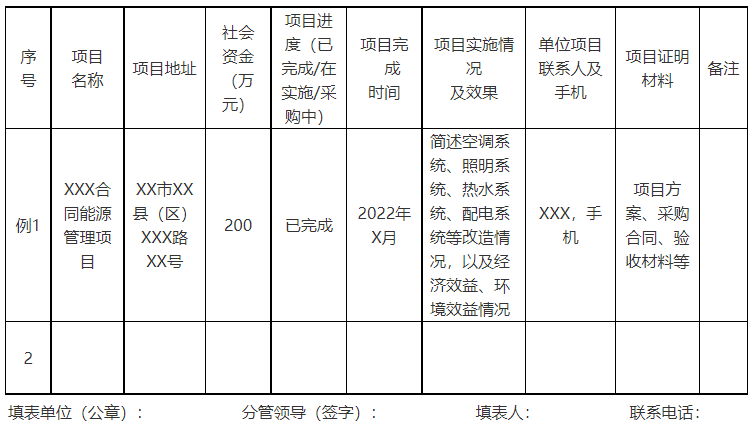 廣西欽州：推進安裝高轉(zhuǎn)換率光伏發(fā)電設(shè)施，鼓勵公共機構(gòu)建設(shè)連接光伏發(fā)電