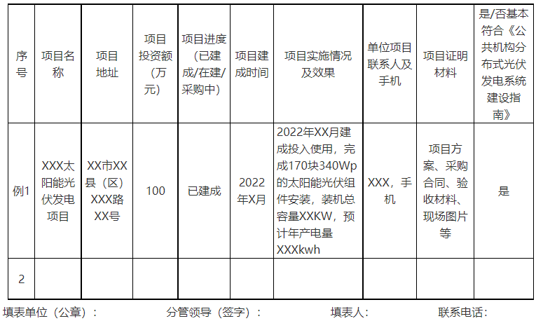 廣西欽州：推進安裝高轉(zhuǎn)換率光伏發(fā)電設(shè)施，鼓勵公共機構(gòu)建設(shè)連接光伏發(fā)電