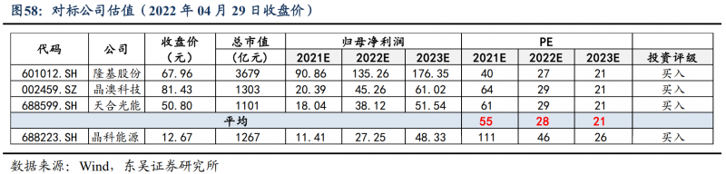【深度】晶科能源：技術(shù)布局追星趕月，渠道品牌厚積薄發(fā)