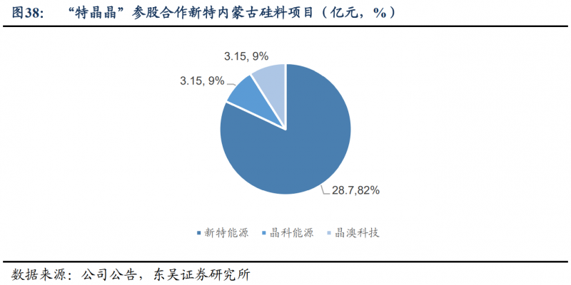 【深度】晶科能源：技術(shù)布局追星趕月，渠道品牌厚積薄發(fā)