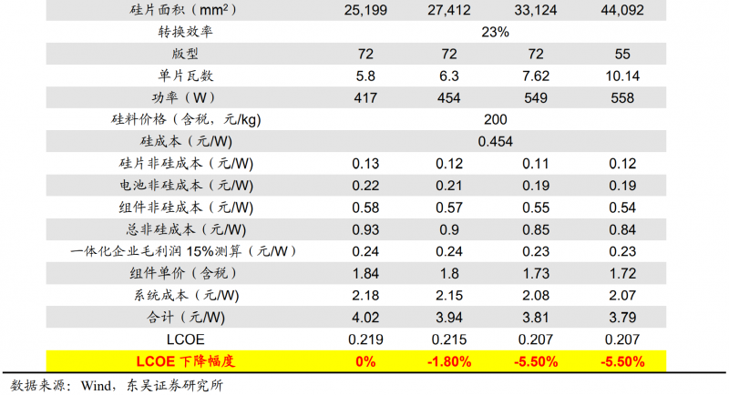 【深度】晶科能源：技術(shù)布局追星趕月，渠道品牌厚積薄發(fā)