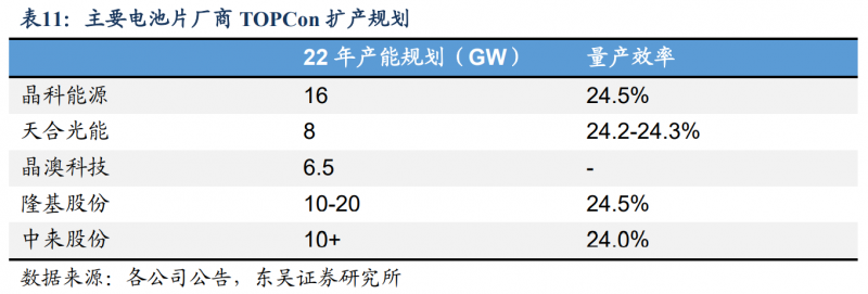 【深度】晶科能源：技術(shù)布局追星趕月，渠道品牌厚積薄發(fā)