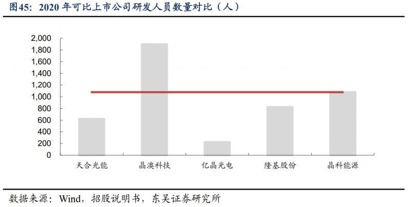【深度】晶科能源：技術(shù)布局追星趕月，渠道品牌厚積薄發(fā)