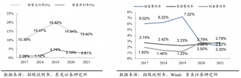 【深度】晶科能源：技術(shù)布局追星趕月，渠道品牌厚積薄發(fā)