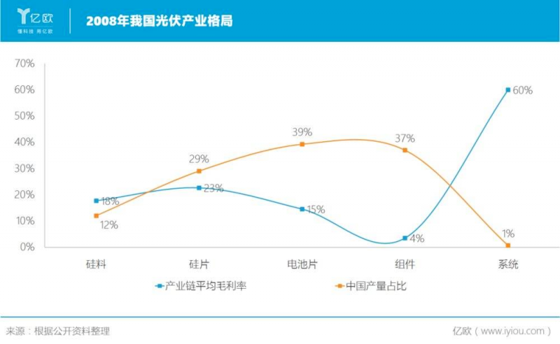 誰主沉浮！中外光伏十年余博弈終“落幕”