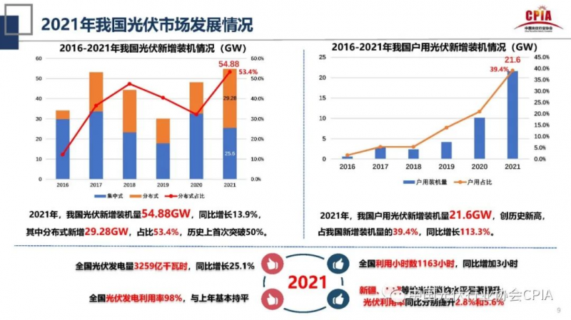誰主沉浮！中外光伏十年余博弈終“落幕”