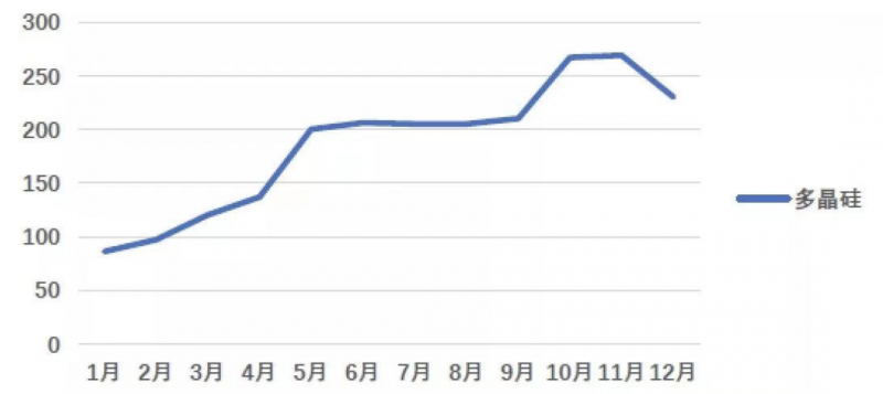 光伏產(chǎn)業(yè)上游大賺下游增收不增利，分布式布局“花落”誰家