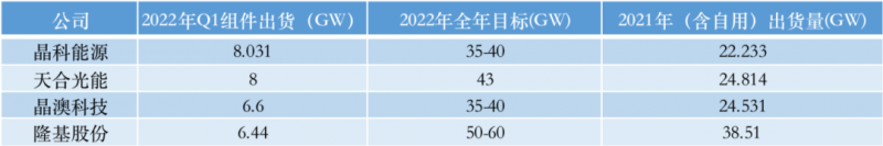 光伏產(chǎn)業(yè)上游大賺下游增收不增利，分布式布局“花落”誰家