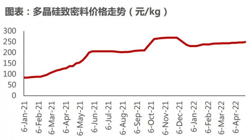 國資入局分布式，萬億光伏市場恐“變天”