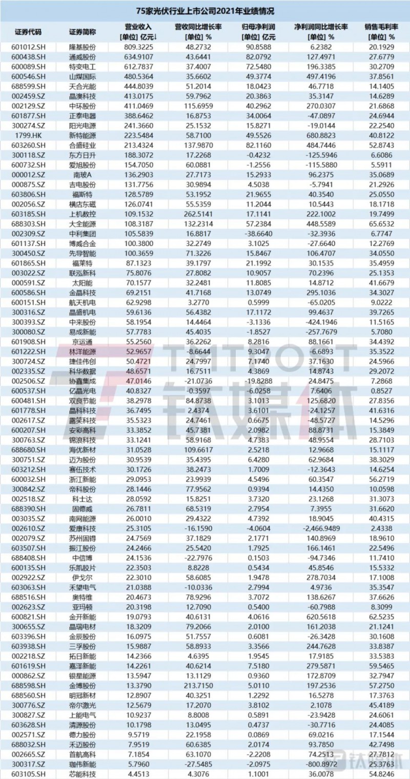 國資入局分布式，萬億光伏市場恐“變天”