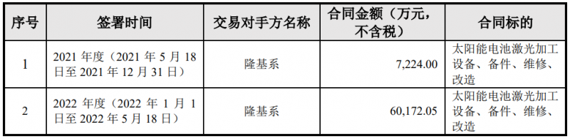隆基綠能與帝爾激光簽訂6.74億電池激光設(shè)備采購(gòu)合同，或?qū)?yīng)用于HPBC產(chǎn)線