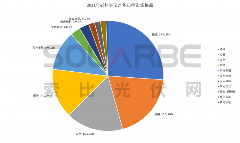 硅料環(huán)節(jié)分析：2022年將再迎“量價齊升”，頭部企業(yè)成本優(yōu)勢顯著