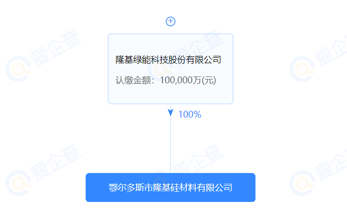 進(jìn)軍硅料？隆基斥資10億在鄂爾多斯設(shè)立全資控股子公司