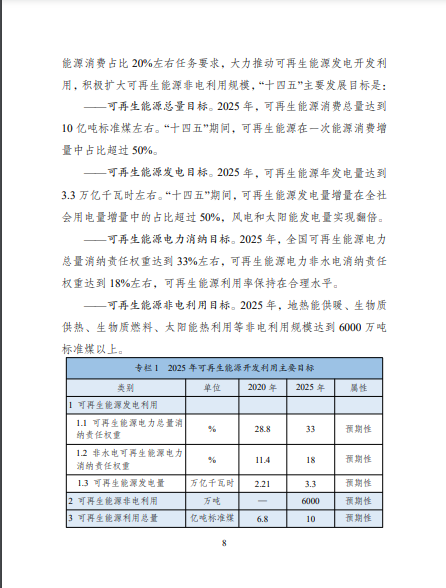 發(fā)改委、能源局等九部委聯(lián)合印發(fā)發(fā)布“十四五”可再生能源規(guī)劃！