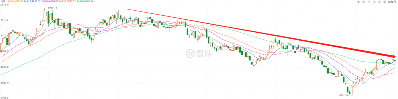 利好頻出，為何投資光伏板塊卻越來(lái)越難？