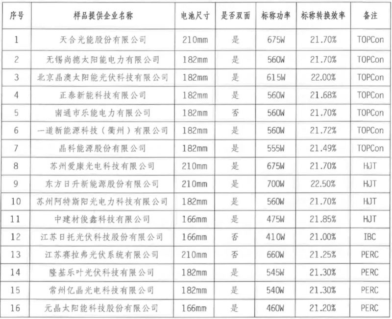 【送樣通知】光伏組件產(chǎn)品免費(fèi)戶外實(shí)證測(cè)試公益活動(dòng)送樣通知發(fā)布！