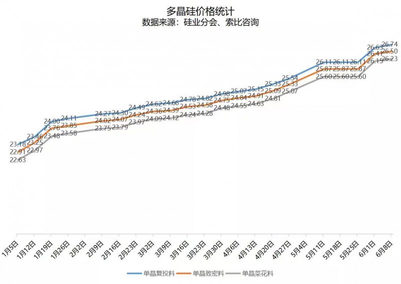 北向資金大舉買入，光伏板塊中報行情悄然開啟！