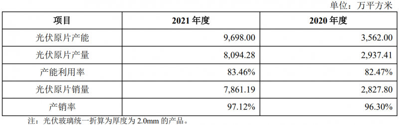 收購(gòu)鳳陽(yáng)硅谷布局原片+定增18億擴(kuò)充產(chǎn)能，亞瑪頓業(yè)績(jī)爆發(fā)在即！