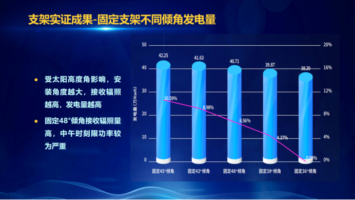 31家廠商、69種產(chǎn)品、161種實(shí)驗(yàn)方案，國家光伏儲(chǔ)能實(shí)證實(shí)驗(yàn)平臺(tái)“動(dòng)真格”了！
