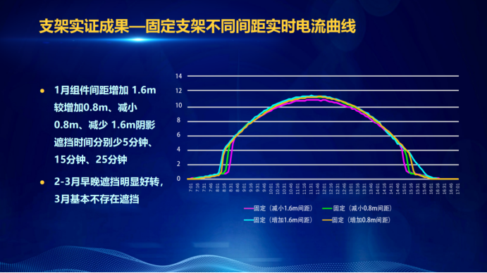 31家廠商、69種產(chǎn)品、161種實(shí)驗(yàn)方案，國家光伏儲(chǔ)能實(shí)證實(shí)驗(yàn)平臺(tái)“動(dòng)真格”了！