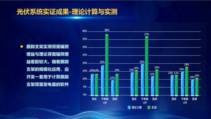 31家廠商、69種產(chǎn)品、161種實(shí)驗(yàn)方案，國家光伏儲(chǔ)能實(shí)證實(shí)驗(yàn)平臺(tái)“動(dòng)真格”了！